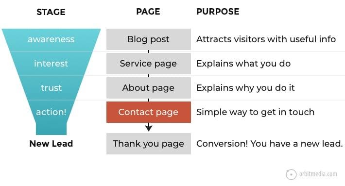 funnel.jpg